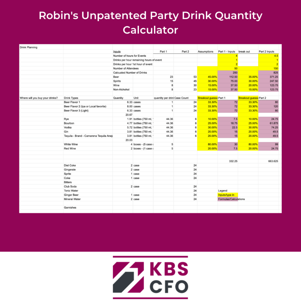 Spreadsheet of party drink quantity calculator